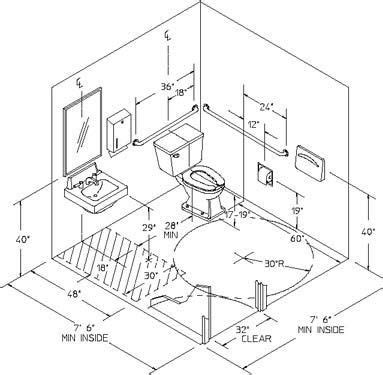 Ada Bathroom Stall Layout - HOME SWEET HOME