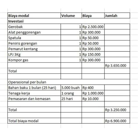 Contoh Rencana Anggaran Biaya (RAB) Usaha - InvestBro