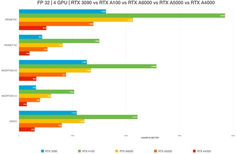 Molesto Médico Aburrir nvidia gpu comparison table agitación Novelista ...