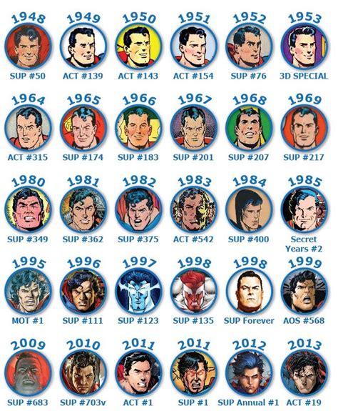 Yrs. of Superman | Superman, Many faces, Face