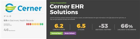 Cerner EHR Partners With ... | Electronic Medical... | SoftwareReviews