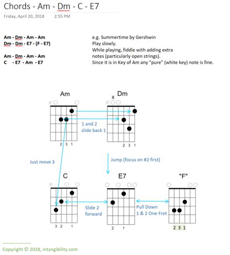 Dm C Chord Guitar - Sheet and Chords Collection