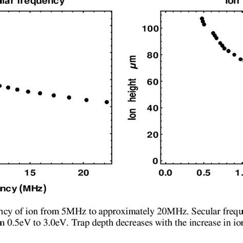 (PDF) Surface Ion Trap Designs for Vertical Ion Shuttling