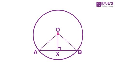 Perpendicular from the Centre to a Chord (Theorem, Proof and its Converse)