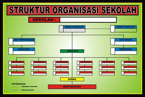 Struktur Organisasi Kelas Sd Contoh Format Bagan Struktur Organisasi Images | Images and Photos ...