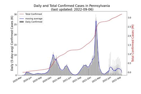 News Archive 2020 - COVID-19 Cases in Pennsylvania and the United ...