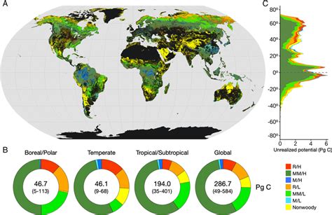 The global distribution of NCS opportunities. (A) The geographic ...