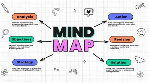 A Complete Cognitive Learning Theory Guide (Examples Galore) | ClassPoint