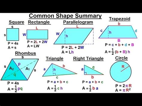 Geometry: Ch 4 - Geometric Figures (7 of 18) Common Shape Summary - YouTube