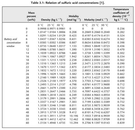 Molarity, Molality, Mass Fraction Conversion Formula | Math Encounters Blog