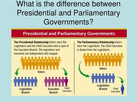 PPT - Introduction to Government PowerPoint Presentation, free download - ID:2992530