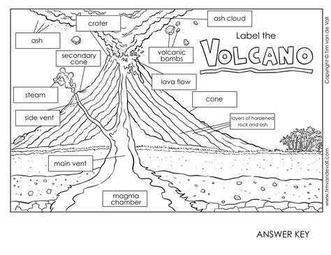 Printable Volcano Diagram / Label the Volcano Worksheet for Kids