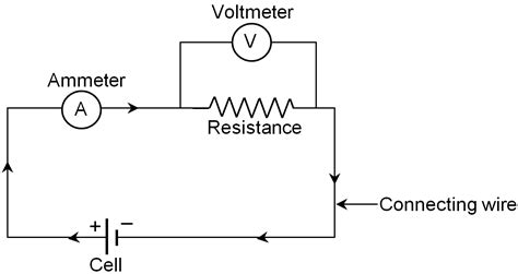 Properties of Electric current, Simple electric circuit, Current ...