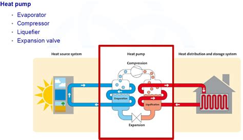 Figure1_HeatPumpBasicCycle - HPAC MagazineHPAC Magazine