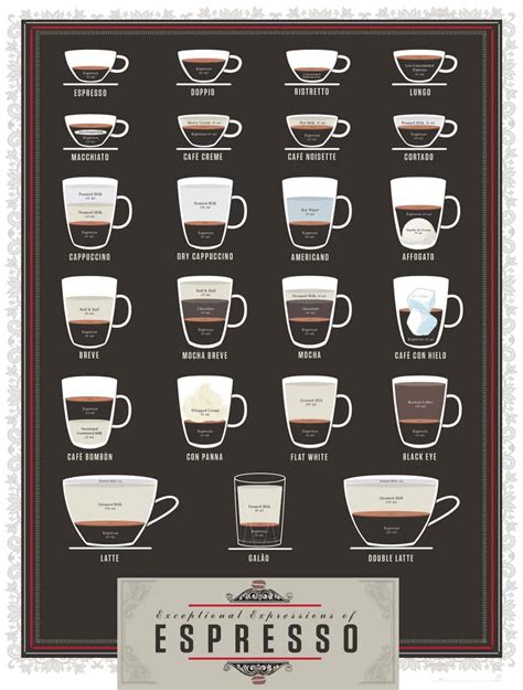 Espresso Drink Recipes - Espresso & Coffee Guide