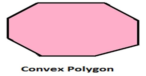 Convex Polygon: Definition and Properties - Zoefact