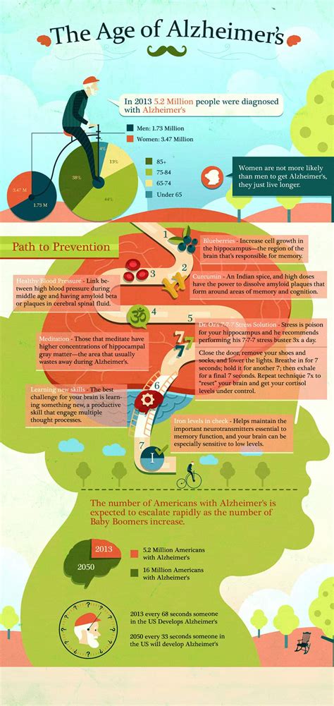 7 Ways To Prevent Alzheimer's Disease - Alzheimer's Prevention