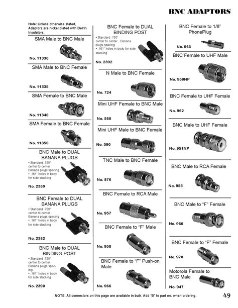 IC Sockets Philmore DIN Connector ~ Many Types and Styles Available ~ Male or Female Wire ...