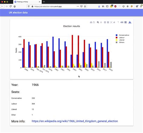 Simplify data visualization in Python with Plotly | Opensource.com