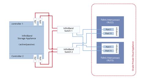 InfiniBand vs. Ethernet: What Are They? | FS Community