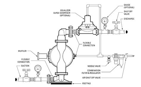 Engineering Photos,Videos and Articels (Engineering Search Engine): Double-diaphragm Air ...