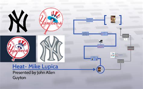 Heat- Mike Lupica by John Guyton on Prezi