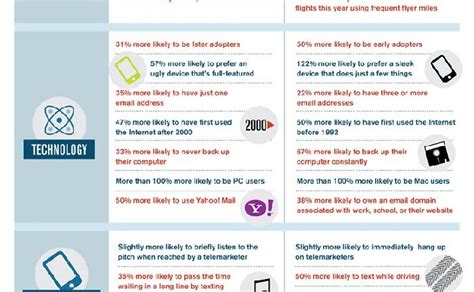 Android Users vs. iPhone Users - The Demographics - AnsonAlex.com