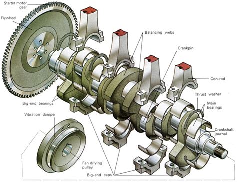 Mechanical Engineering: Crank Shaft Assembly