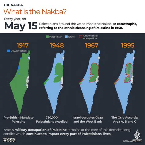 Sejarah dan Penyebab Konflik Israel-Palestina hingga Terjadinya Perang