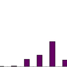 Particle size distribution | Download Scientific Diagram