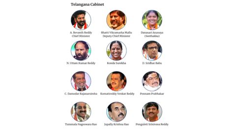 Telangana Cabinet Ministers: Names, Portfolios, and Contact