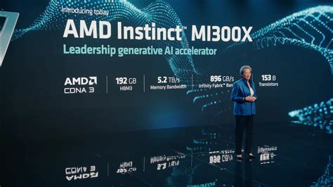 AMD Debuts AI Chip to Challenge Nvidia - Decrypt