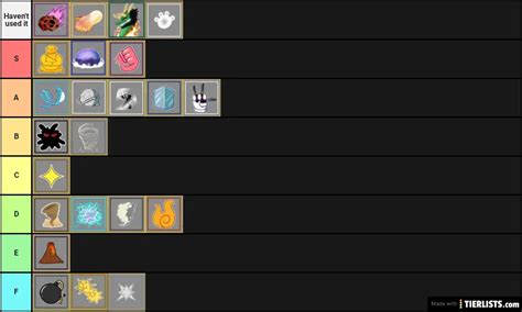 Devil Fruits in Blox Fruits Tier List Maker - TierLists.com