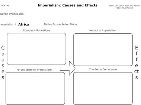 (PPT) Imperialism: Causes and Effects Africa Define Imperialism: Imperialism in... European ...