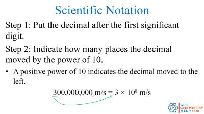 Standard notation chemistry calculator - julustyles