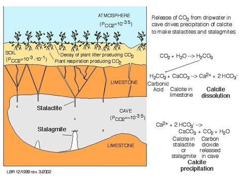 What are speleothems? - Electrical e-Library.com