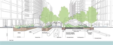 Features of the Future Sustainable City - RTF | Rethinking The Future