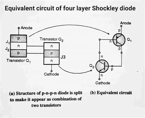 Shockley Diode Symbol Construction, Working and Applications