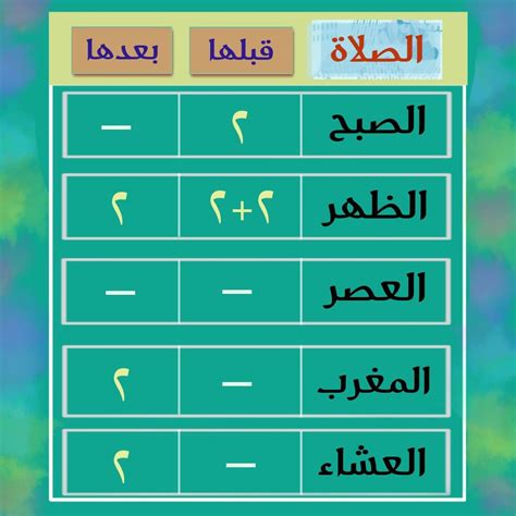 صلاة العصر في السويد - Robspathfinder