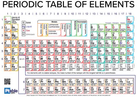 Chalcogens Periodic Table