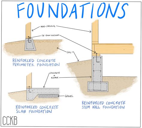 Investigating Your Concrete Foundation – Jumpstart Blog