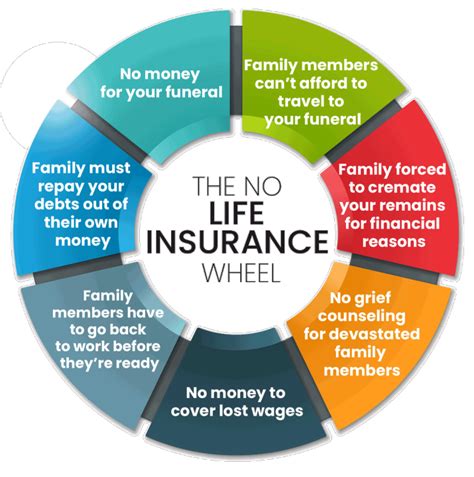 Life Insurance & Its Benefits