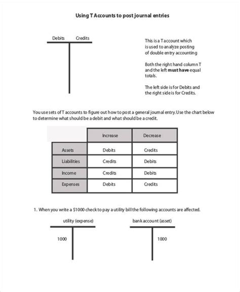 Accounting debit credit chart - nwnored