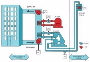 HVAC Systems Development | Mckinnon