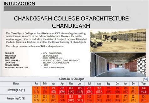 Chandigarh college of architecture, chandigarh, India.