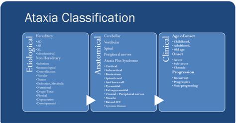 Ataxia - Physiopedia