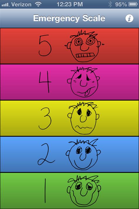 The Incredible 5-Point Scale: Review and Tools - Autism Classroom Resources