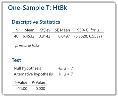 One Sample t Test with Minitab - Lean Sigma Corporation