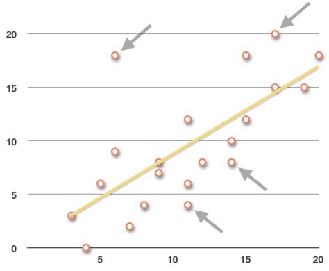 Scatterplots and regression lines — Krista King Math | Online math help