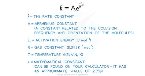 Arrhenius & Activation Energy | Edexcel A Level Chemistry Revision Notes 2017